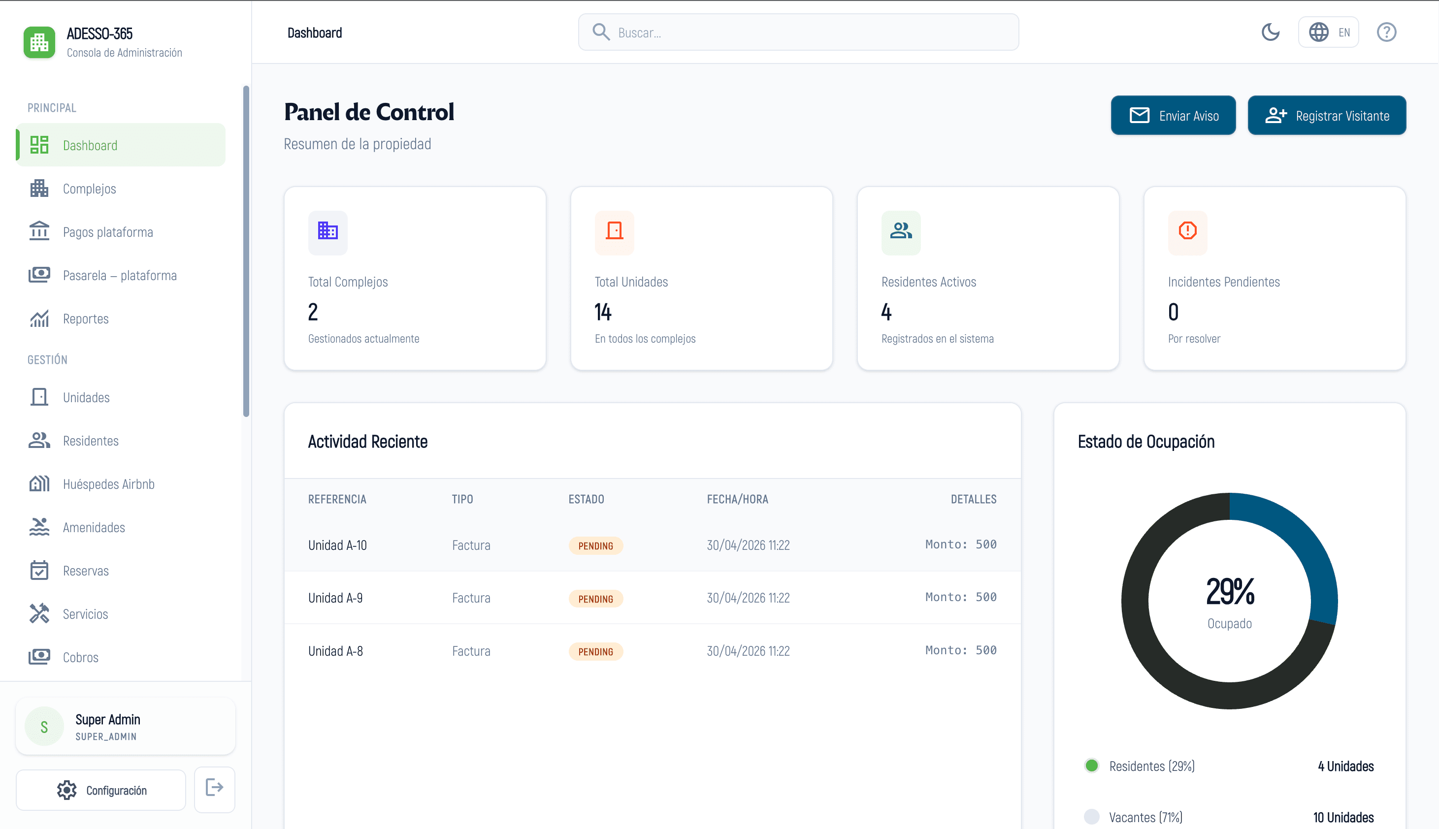 Dashboard View 2